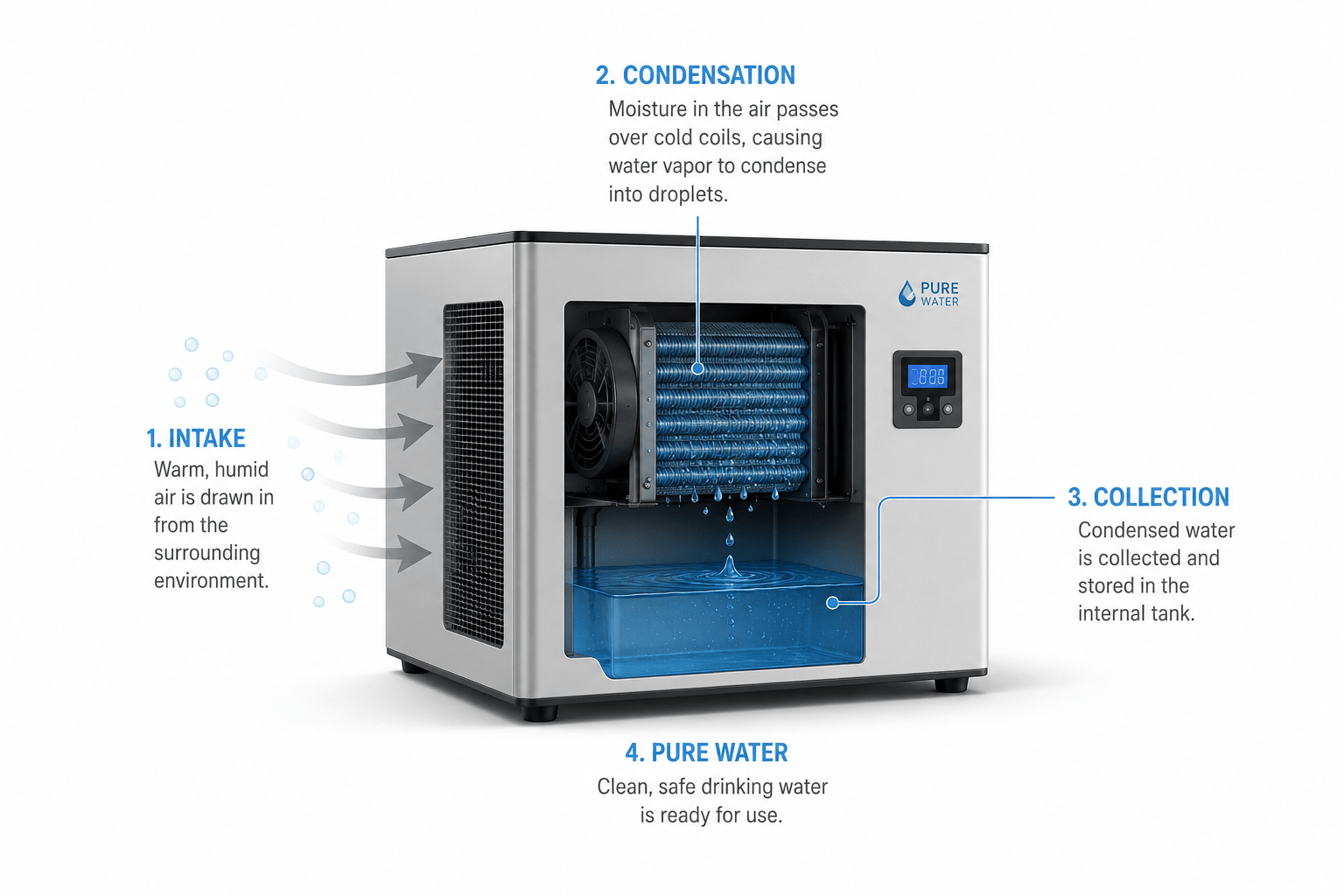 atmospheric water generation